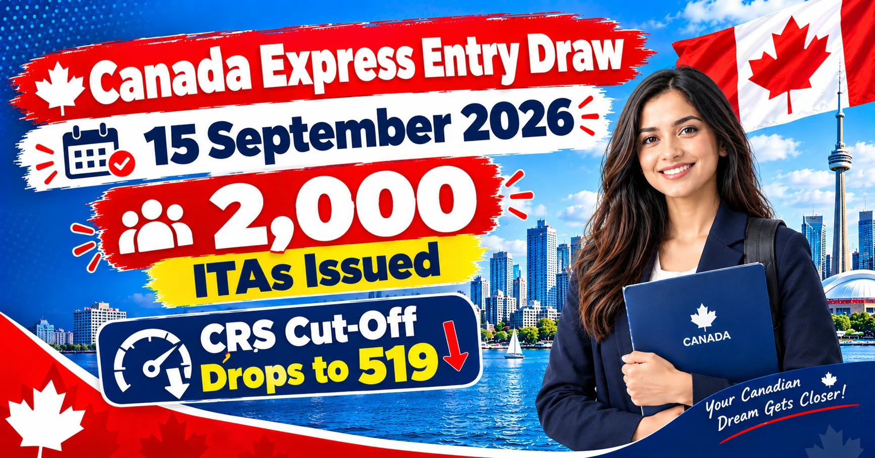 Canada Express Entry Draw 15 September 2026: 2,000 ITAs Issued, CRS Cut-Off Drops to 519